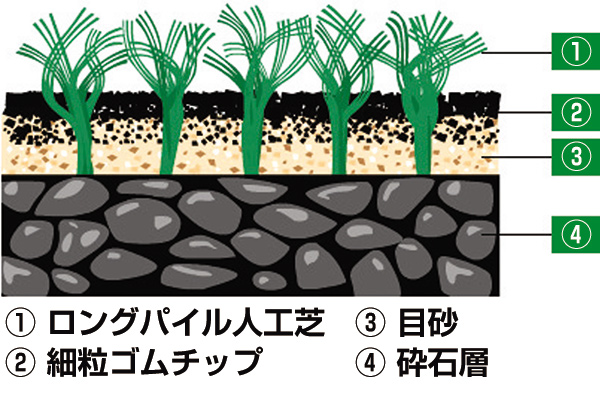 ピッチ断面図