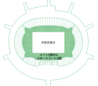 展開例　味の素スタジアム