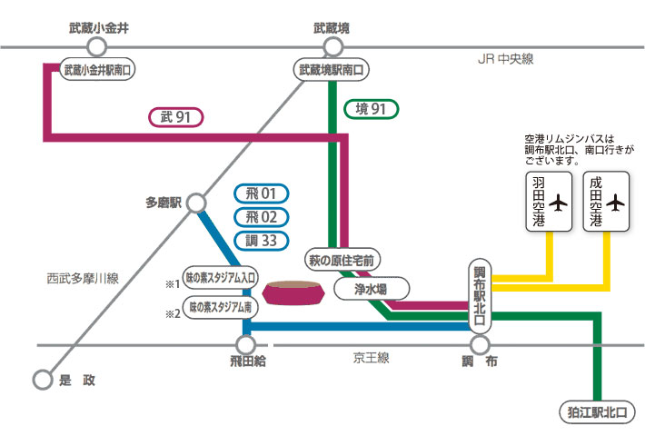 味スタ　バス路線図