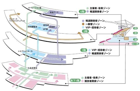 フロア導線図